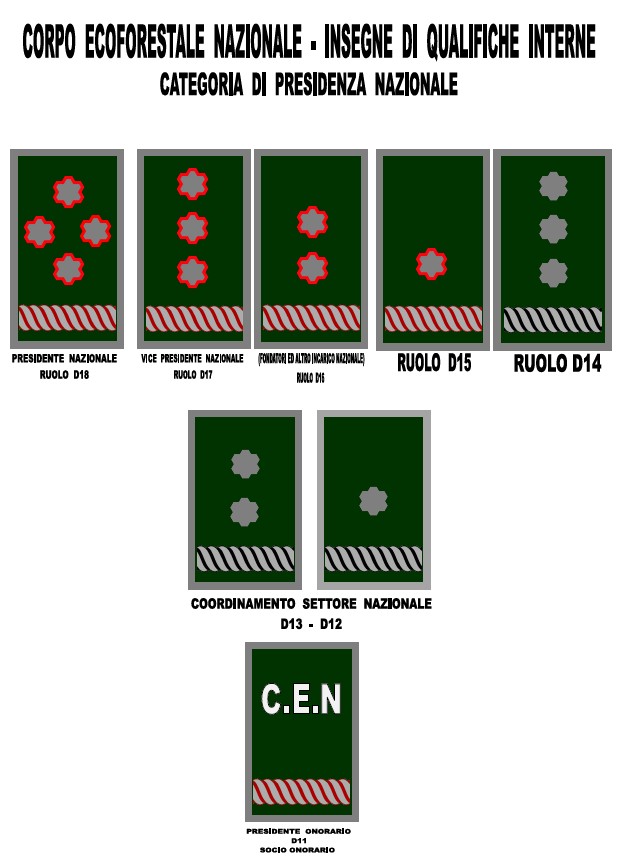 CORPO FORESTALE CATEGORIA PRESIDENZA